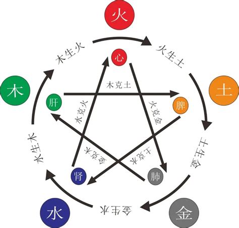 八字 缺火|八字原局五行缺火的怎么补救最有效果？